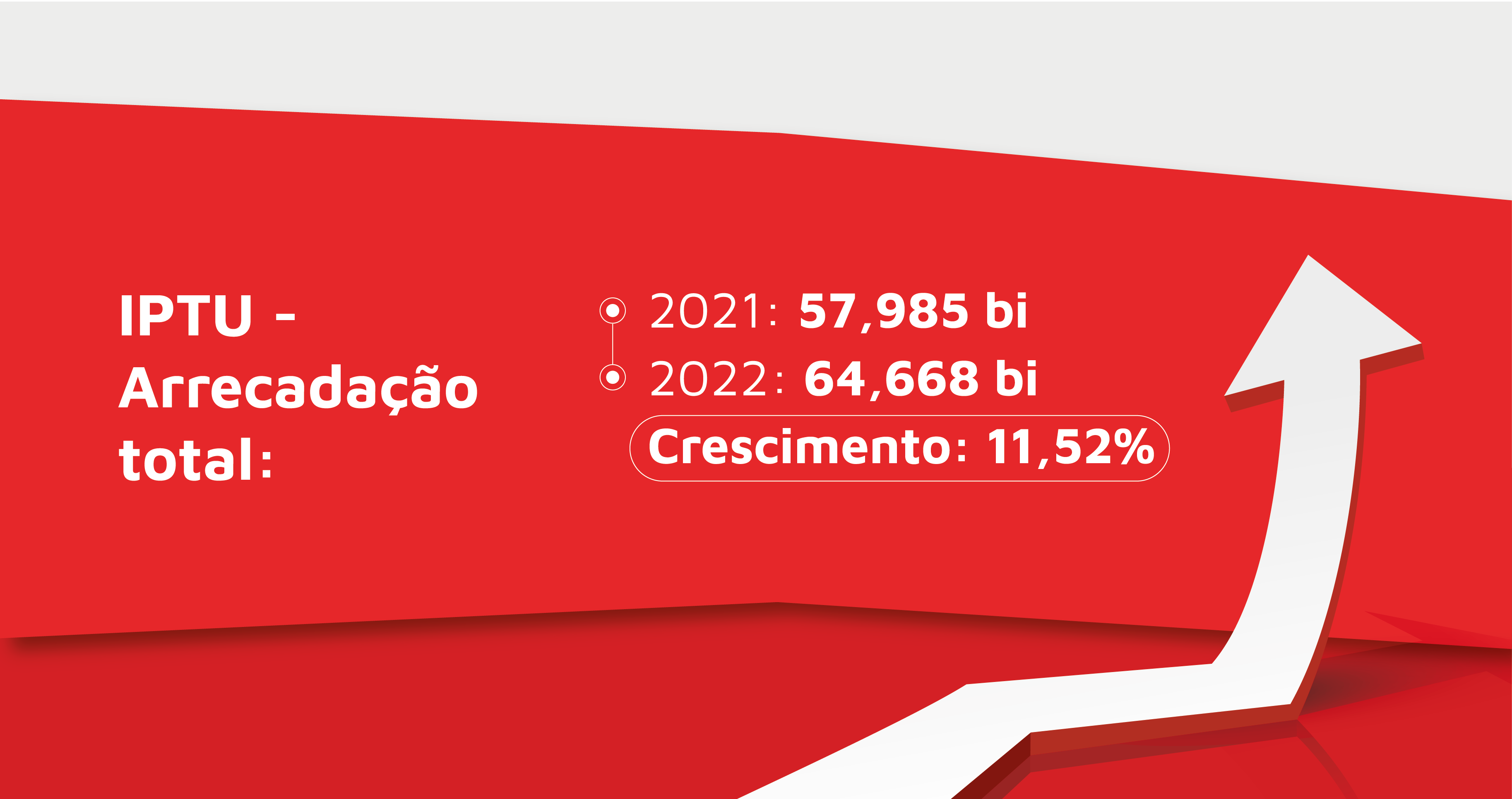 IPTU Digital: confira um guia completo da IPM Sistemas para facilitar e aumentar a arrecadação do imposto por meio de tecnologia.